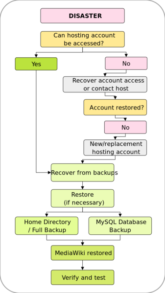 പ്രമാണം:Figure-26-1-Restoration.svg