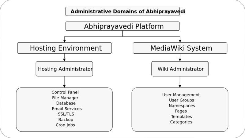 പ്രമാണം:Figure-15-1-Administrative Domains.svg