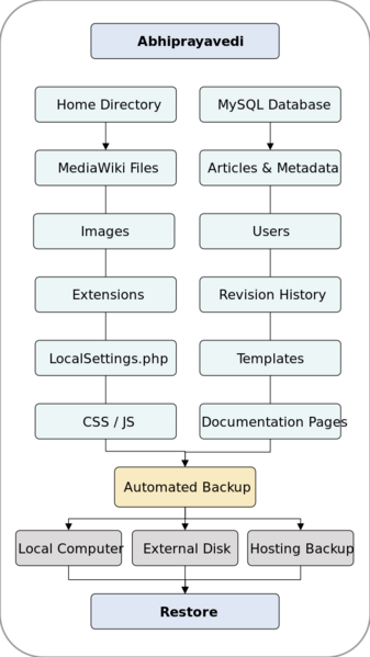 പ്രമാണം:Figure-23-1-Backup.svg