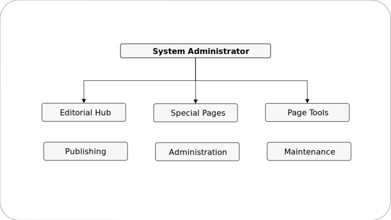 പ്രമാണം:Figure-20-1-Administrator-Workspace.svg