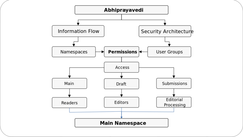 പ്രമാണം:Figure-18-1-Flow-Control.svg