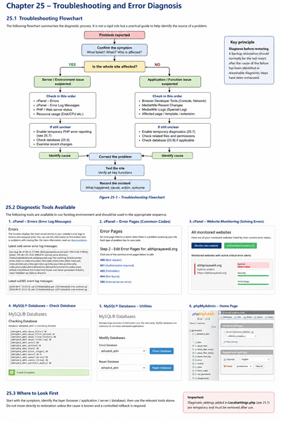 പ്രമാണം:Figure-25.1 Troubleshooting Flowchart.png
