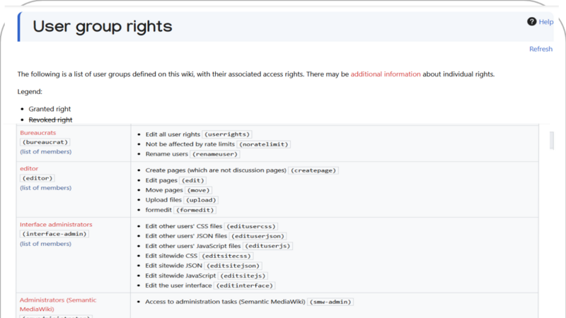 പ്രമാണം:Figure-21-4-User-Group-Rights.png