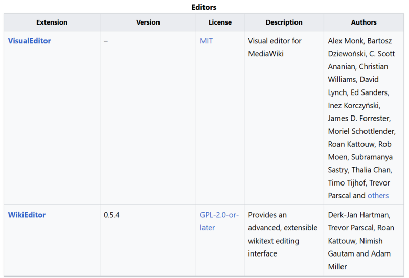 പ്രമാണം:Figure-17-3-Editors.png